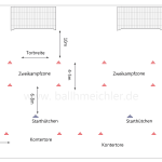 Die Grafik zeigt die Anordnung der Hütchen und Tore für die Fußballübung - Nach dem Torschuss aktionsbereit bleiben- Torschuss, Zweikampf, Reaktion
