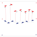 Rot startet in seinem Feld, Blau wartet an der Mittellinie. Blau kann erst ab Mittelinie angreifen. Zweikampf auf Zeit und als Wettkampf. Rot muss versuchen die gegnerische Außenlinie zu überdribbeln, um einen Punkt zu erzielen.