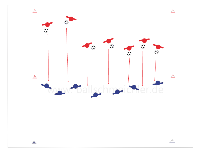 Rot startet in seinem Feld, Blau wartet an der Mittellinie. Blau kann erst ab Mittelinie angreifen. Zweikampf auf Zeit und als Wettkampf. Rot muss versuchen die gegnerische Außenlinie zu überdribbeln, um einen Punkt zu erzielen.