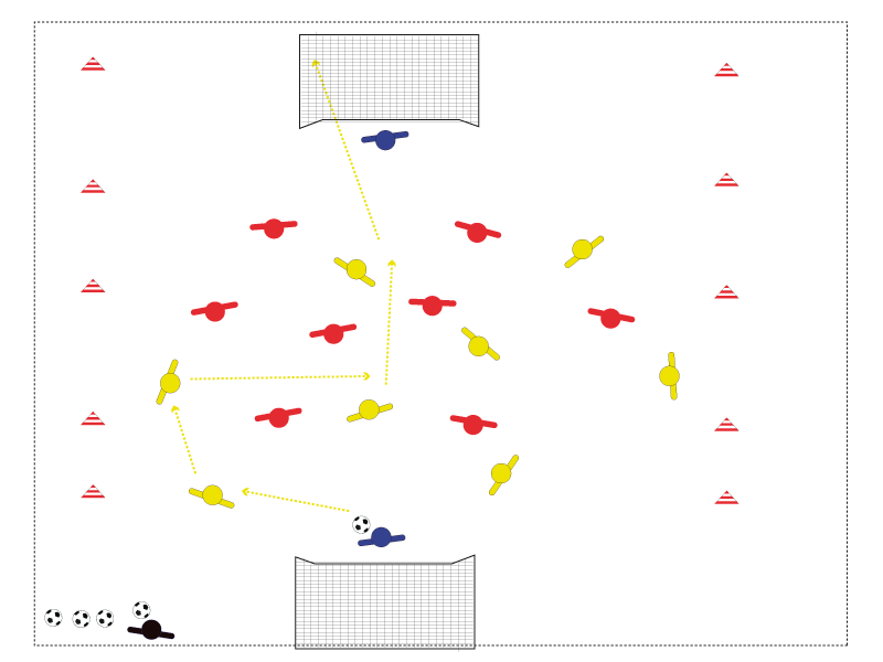 Darstellung der beiden Mannschaften, wobei in dieser Spielform eine Mannschaft steht und passiv ist, hier die rote Mannschaft. Die gelbe Mannschaft hat den Ball und soll aus ihrerm System heraus mit Kurzpassspiel bis zum Torabschluss gelangen.